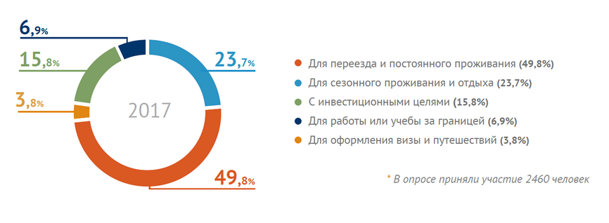 Схема участники рынка недвижимости