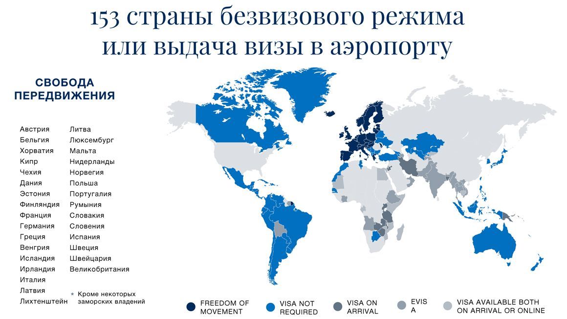 Мир без виз проект