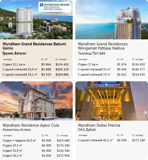 Цены на недвижимость в комплексах Wyndham Hotels & Resorts